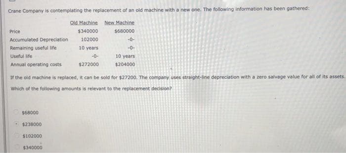 Crane Company is contemplating the replacement of an old machine with a new one. The following information has been gathered:
Old Machine New Machine
Price
$340000
$680000
Accumulated Depreciation
102000
-0-
Remaining useful life
10 years
-0-
Useful life
-0-
10 years
Annual operating costs
$272000
$204000
If the old machine is repiaced, it can be sold for $27200. The company uses straight-line depreciation with a zero salvage value for all of its assets.
Which of the following amounts is relevant to the replacement decision?
$68000
• $238000
$102000
$340000
