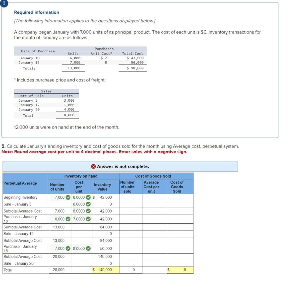 Required information
[The following information applies to the questions displayed below.]
A company began January with 7,000 units of its principal product. The cost of each unit is $6. Inventory transactions for
the month of January are as follows:
Date of Purchase
Units
Purchases
Unit Cost*
Total Cost
January 10
6,000
$7
January 18
7,000
8
$ 42,000
56,000
Totals
13,000
$ 98,000
*Includes purchase price and cost of freight.
Sales
Date of Sale
Units
January 5
3,000
January 12
1,000
January 20
4,000
Total
8,000
12,000 units were on hand at the end of the month.
5. Calculate January's ending inventory and cost of goods sold for the month using Average cost, perpetual system.
Note: Round average cost per unit to 4 decimal places. Enter sales with a negative sign.
Answer is not complete.
Inventory on hand
Cost of Goods Sold
Perpetual Average
Cost
Number
per
of units
Inventory
Value
unit
Number
of units
sold
Average
Cost per
Cost of
Goods
unit
Sold
Beginning Inventory
7,000
6.0000 ( $ 42,000
Sale - January 5
6.0000
0
Subtotal Average Cost
7,000
6.0000 (
42,000
Purchase - January
6,000 7.0000
42,000
10
Subtotal Average Cost
13,000
84,000
Sale - January 12
0
Subtotal Average Cost
13,000
84,000
Purchase - January
7,000 8.0000
56,000
18
Subtotal Average Cost
20,000
140,000
Sale - January 20
0
Total
20,000
$ 140,000
0
0