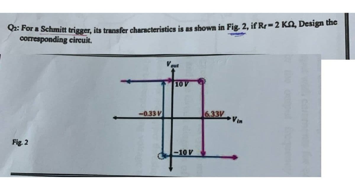 Q2: For a Schmitt trigger, its transfer characteristics is as shown in Fig. 2, if Rr=2 K2, Design the
corresponding circuit.
Fig. 2
Vout
10 V
#
-0.33 V
6.33V
Vin
-10 V