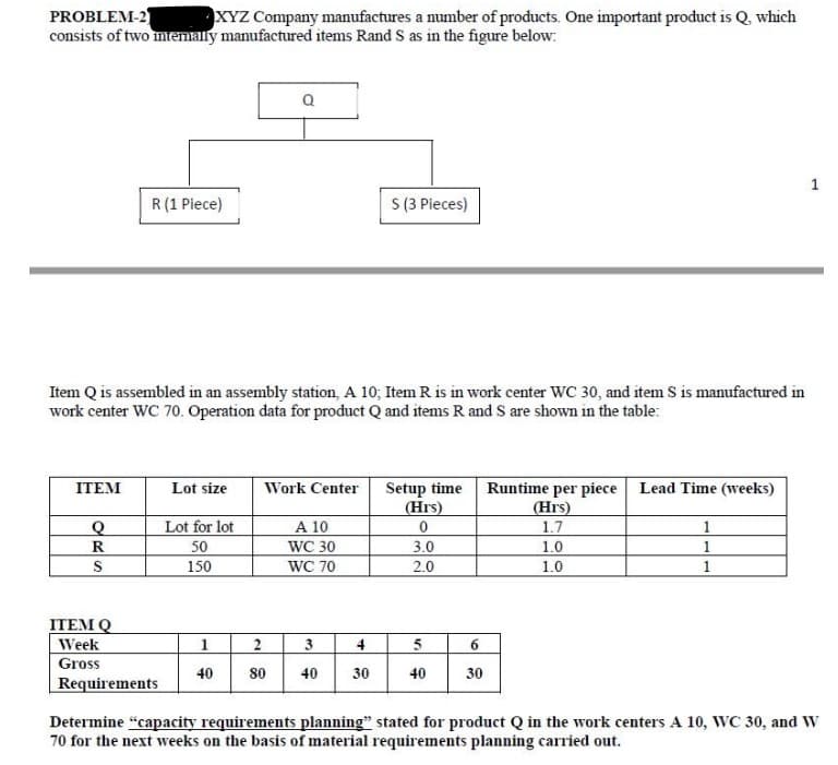 PROBLEM-2
XYZ Company manufactures a number of products. One important product is Q. which
consists of two internally manufactured items Rand S as in the figure below:
R (1 Piece)
ITEM
Q
R
S
Item Q is assembled in an assembly station, A 10; Item R is in work center WC 30, and item S is manufactured in
work center WC 70. Operation data for product Q and items R and S are shown in the table:
ITEM Q
Week
Gross
Requirements
Lot size
Lot for lot
50
150
1
40
Q
Work Center
2
80
A 10
WC 30
WC 70
3
40
S (3 Pieces)
4
30
Setup time
(Hrs)
0
3.0
2.0
5
40
6
30
Runtime per piece Lead Time (weeks)
(Hrs)
1.7
1.0
1.0
1
1
1
1
Determine "capacity requirements planning" stated for product Q in the work centers A 10, WC 30, and W
70 for the next weeks on the basis of material requirements planning carried out.