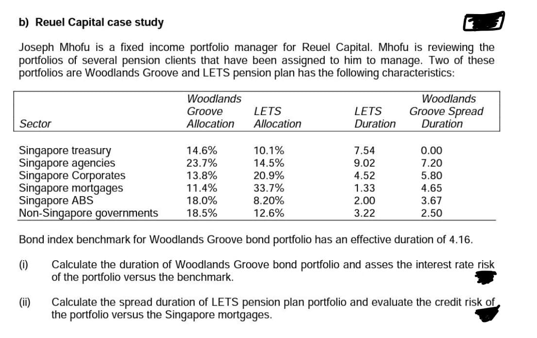 b) Reuel Capital case study
Joseph Mhofu is a fixed income portfolio manager for Reuel Capital. Mhofu is reviewing the
portfolios of several pension clients that have been assigned to him to manage. Two of these
portfolios are Woodlands Groove and LETS pension plan has the following characteristics:
Sector
Singapore treasury
Singapore agencies
Singapore Corporates
Singapore mortgages
Singapore ABS
Woodlands
Groove
Allocation
(ii)
LETS
Allocation
10.1%
14.5%
20.9%
33.7%
8.20%
12.6%
LETS
Duration
7.54
9.02
4.52
1.33
14.6%
23.7%
13.8%
11.4%
18.0%
Non-Singapore governments 18.5%
Bond index benchmark for Woodlands Groove bond portfolio has an effective duration of 4.16.
(1) Calculate the duration of Woodlands Groove bond portfolio and asses the interest rate risk
of the portfolio versus the benchmark.
Woodlands
Groove Spread
Duration
2.00
3.22
0.00
7.20
5.80
4.65
3.67
2.50
Calculate the spread duration of LETS pension plan portfolio and evaluate the credit risk of
the portfolio versus the Singapore mortgages.