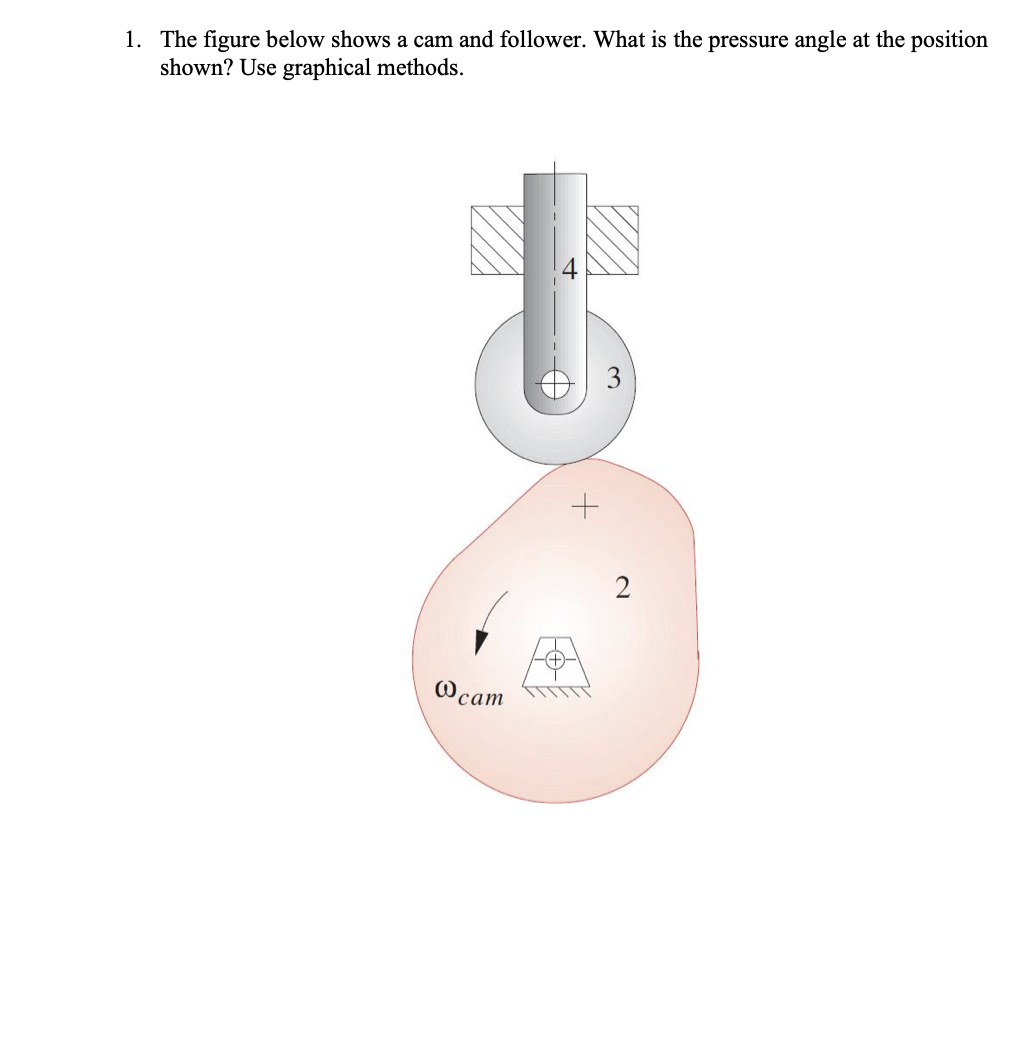 1. The figure below shows a cam and follower. What is the pressure angle at the position
shown? Use graphical methods.
@cam
+
2