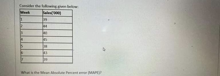 Consider the following given below:
Week
Sales('000)
1.
39
44
40
4
45
38
43
39
What is the Mean Absolute Percent error (MAPE)?
