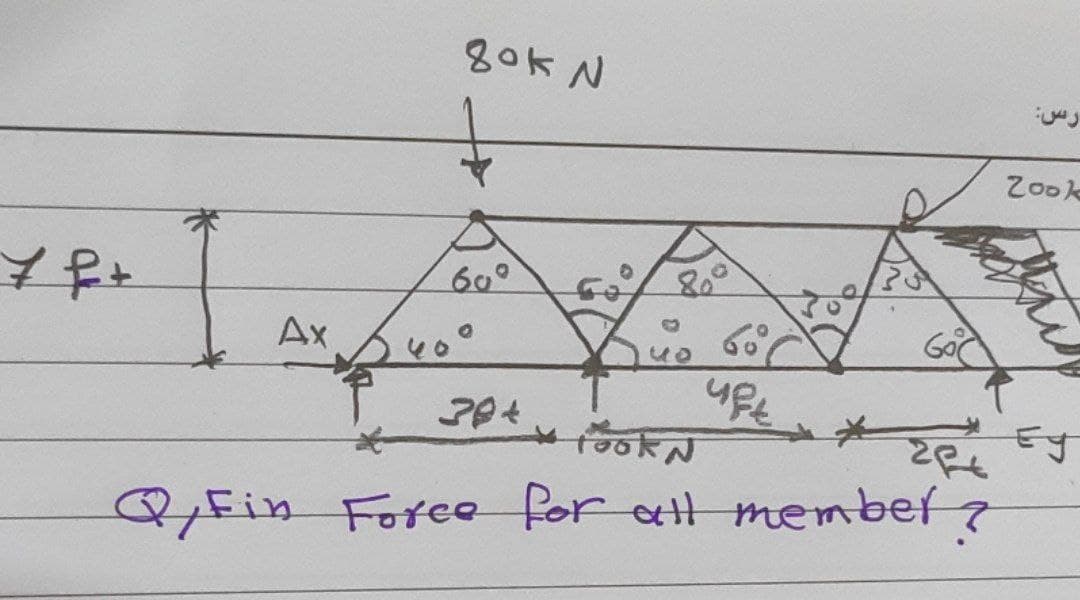 80k N
7 p+
رس:
200k
600
Ax
GOC
MPL
30+
विरत
y
Q Fin Force for all member?