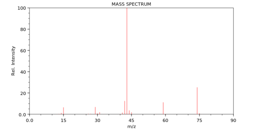 Rel. Intensity
100
80
60
40
20
0.0
0.0
15
30
MASS SPECTRUM
45
m/z
60
75
90