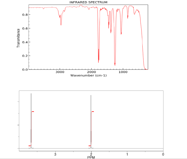 Transmitance
0.8
0.6
0.4
0.2
0.0
3000
3
INFRARED SPECTRUM
2000
Wavenumber (cm-1)
PPM
1000