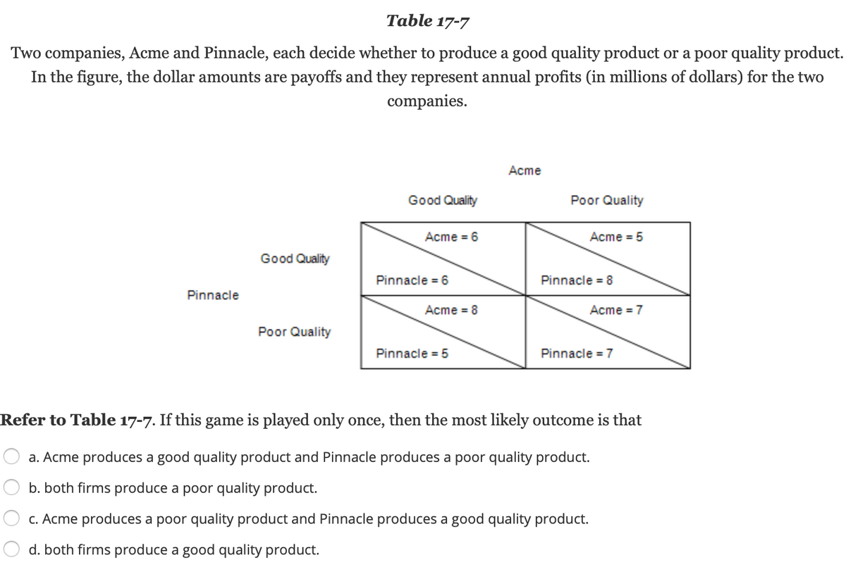 Table 17-7
Two companies, Acme and Pinnacle, each decide whether to produce a good quality product or a poor quality product.
In the figure, the dollar amounts are payoffs and they represent annual profits (in millions of dollars) for the two
companies.
Acme
Good Quality
Poor Quality
Acme = 6
Acme = 5
Good Quality
Pinnacle = 6
Pinnacle = 8
Pinnacle
Acme = 8
Acme = 7
Poor Quality
Pinnacle = 5
Pinnacle = 7
Refer to Table 17-7. If this game is played only once, then the most likely outcome is that
a. Acme produces a good quality product and Pinnacle produces a poor quality product.
b. both firms produce a poor quality product.
c. Acme produces a poor quality product and Pinnacle produces a good quality product.
d. both firms produce a good quality product.
O O O O
