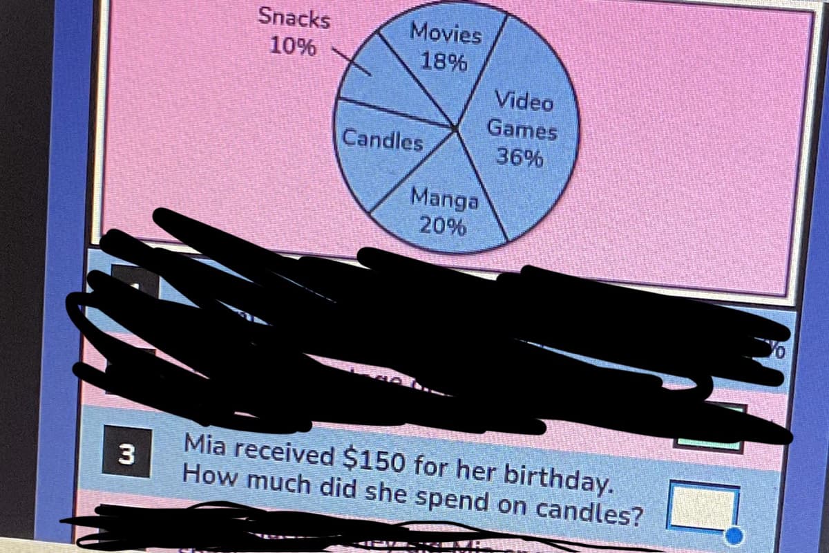 Snacks
10%
Movies
18%
Video
Games
Candles
36%
Manga
20%
3
Mia received $150 for her birthday.
How much did she spend on candles?