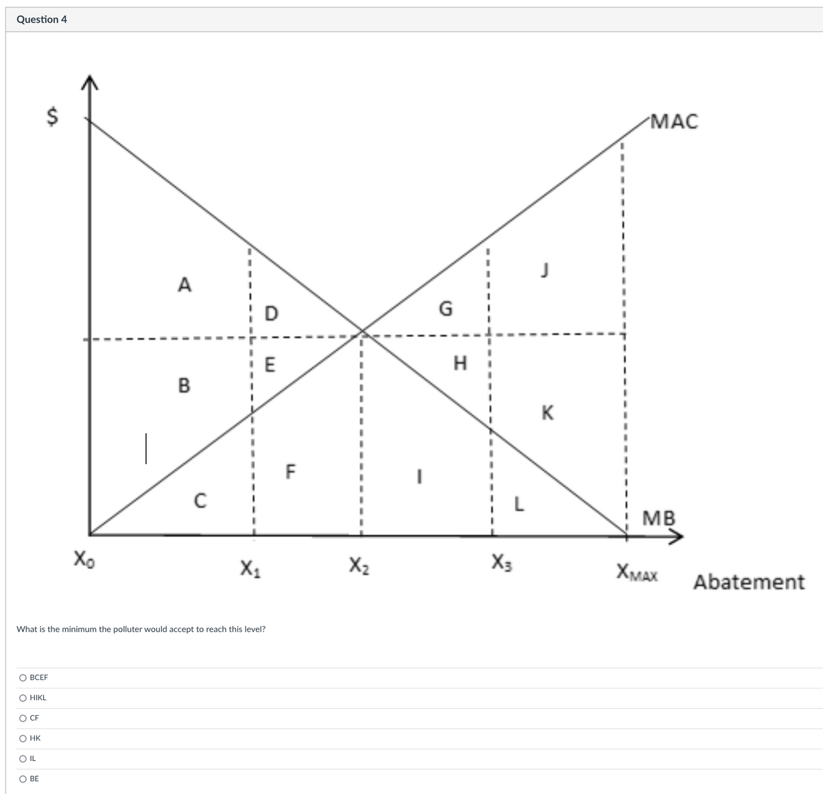 Question 4
OBCEF
O HIKL
O CF
O HK
$
O IL
O BE
Xo
A
B
What is the minimum the polluter would accept to reach this level?
C
X₁
D
E
F
X₂
G
H
L
X3
K
MAC
MB
XMAX
Abatement