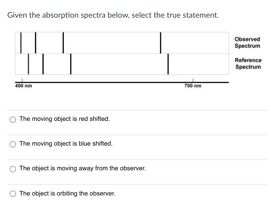 Given the absorption spectra below, select the true statement.
400 nm
TI
The moving object is red shifted.
The moving object is blue shifted.
The object is moving away from the observer.
The object is orbiting the observer.
700 nm
Observed
Spectrum
Reference
Spectrum