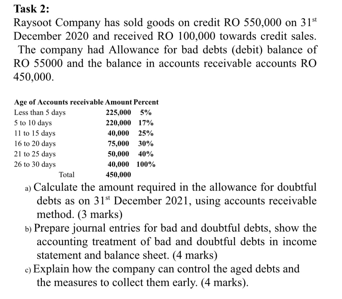 Task 2:
Raysoot Company has sold goods on credit RO 550,000 on 31st
December 2020 and received RO 100,000 towards credit sales.
The company had Allowance for bad debts (debit) balance of
RO 55000 and the balance in accounts receivable accounts RO
450,000.
Age of Accounts receivable Amount Percent
Less than 5 days
225,000 5%
5 to 10 days
220,000 17%
11 to 15 days
40,000 25%
16 to 20 days
75,000 30%
21 to 25 days
50,000 40%
Total
40,000 100%
450,000
26 to 30 days
a) Calculate the amount required in the allowance for doubtful
debts as on 31st December 2021, using accounts receivable
method. (3 marks)
b) Prepare journal entries for bad and doubtful debts, show the
accounting treatment of bad and doubtful debts in income
statement and balance sheet. (4 marks)
c) Explain how the company can control the aged debts and
the measures to collect them early. (4 marks).