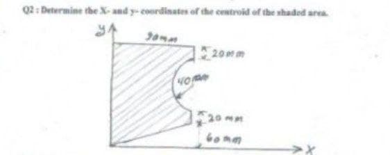 Q2: Determine the X- and y- coordinates of the centroid of the shaded area.
20 mm
20mm
omm

