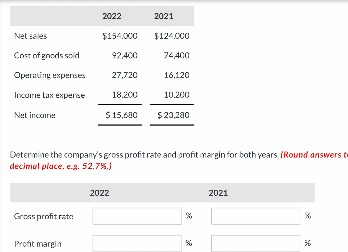 2022
2021
Net sales
$154,000
$124,000
Cost of goods sold
92,400
74,400
Operating expenses
27,720
16,120
Income tax expense
18,200
10,200
Net income
$ 15,680
$ 23,280
Determine the company's gross profit rate and profit margin for both years. (Round answers to
decimal place, e.g. 52.7%.)
2022
2021
Gross profit rate
%
%
Profit margin
