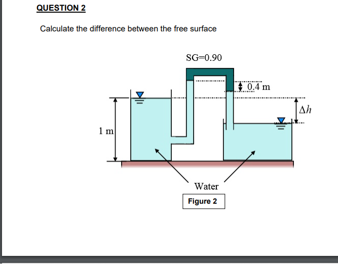 QUESTION 2
Calculate the difference between the free surface
SG=0.90
1 m
ilk
Water
Figure 2
www
0.4 m
Ik
Ah