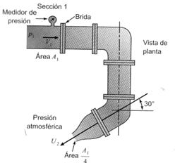 Sección 1
Medidor de
presión
Brida
Vista de
planta
Area 4,
30
Presión
atmosférica
U
Área
