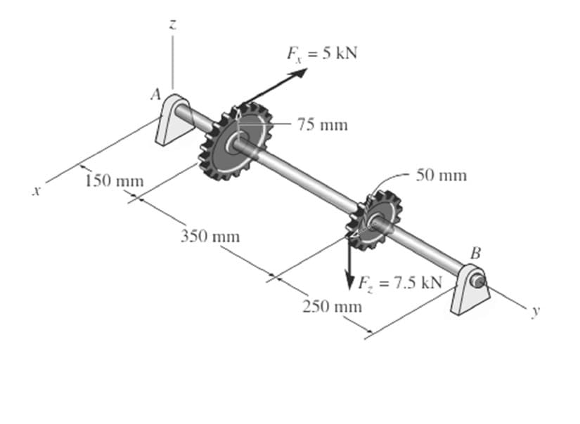 F = 5 kN
75 mm
50 mm
150 mm
350 mm
В
F = 7.5 kN
250 mm
