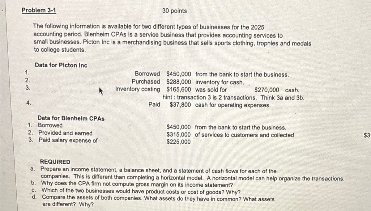 Problem 3-1
1.
2.
3.
30 points
The following information is available for two different types of businesses for the 2025
accounting period. Blenheim CPAs is a service business that provides accounting services to
small businesses. Picton Inc is a merchandising business that sells sports clothing, trophies and medals
to college students.
Data for Picton Inc
4.
Data for Blenheim CPAs
1. Borrowed
2.
Provided and earned
3. Paid salary expense of
REQUIRED
Borrowed
Purchased
$450,000 from the bank to start the business.
$288,000 inventory for cash.
Inventory costing
$165,600 was sold for
$270,000 cash.
Paid
hint: transaction 3 is 2 transactions. Think 3a and 3b.
$37,800 cash for operating expenses.
$450,000 from the bank to start the business.
$315,000 of services to customers and collected
$225,000
$3
a. Prepare an income statement, a balance sheet, and a statement of cash flows for each of the
companies. This is different than completing a horizontal model. A horizontal model can help organize the transactions.
b. Why does the CPA firm not compute gross margin on its income statement?
c. Which of the two businesses would have product costs or cost of goods? Why?
d. Compare the assets of both companies. What assets do they have in common? What assets
are different? Why?