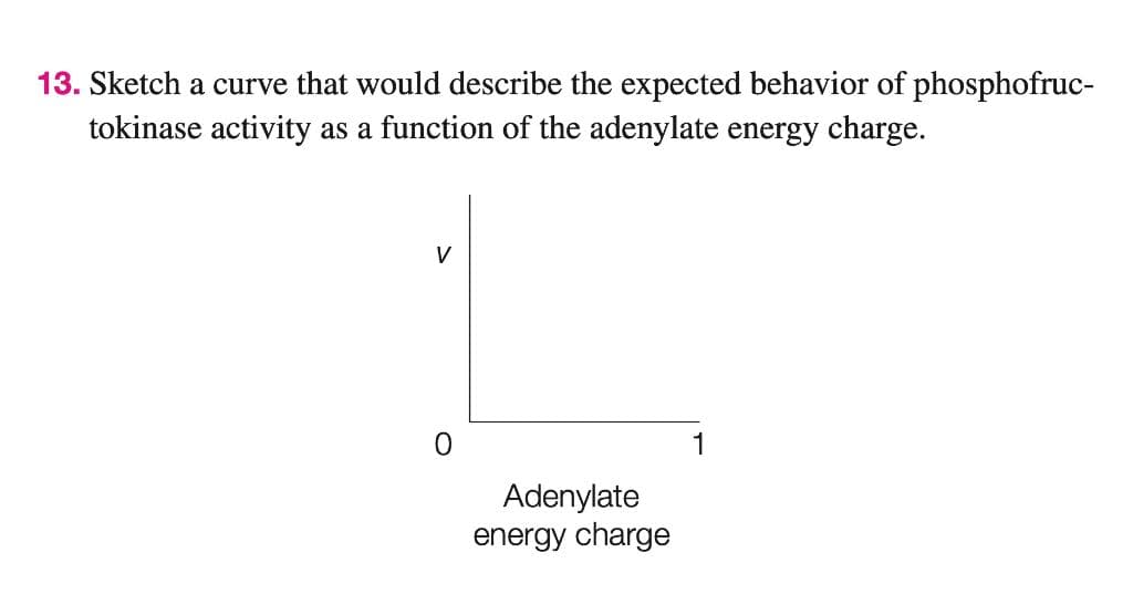 13. Sketch a curve that would describe the expected behavior of phosphofruc-
tokinase activity as a function of the adenylate energy charge.
V
1
Adenylate
energy charge
