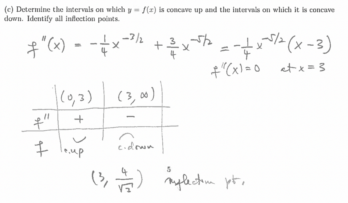 (c) Determine the intervals on which y = f(r) is concave up and the intervals on which it is concave
down. Identify all inflection points.
-3/2
+ "(x) = - = x - ³/₂
(3,00)
| (0,7)
+
f"
I leup
c.down
+
√/₂2 = - + x²-√²/² (x-3)
X
4
+"(x)=0
at x = 3
x
4
5
(3, 1/72) reflection jet,
