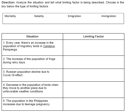 Direction: Analyze the situation and tell what limiting factor is being described. Choose in the
box below the type of limiting factors.
Mortality
Natality
Emigration
Immigration
Situation
Limiting Factor
1. Every year, there's an increase in the
population of migratory birds in Candava.
Pampanga.
2. The increase of the population of frogs
during rainy days.
3. Russian population decline due to
Covid-19 effect.
4. Decrease in the population of birds when
they move to another place due to
unfavorable weather conditions.
5. The population in the Philippines
increases due to teenage pregnancy.

