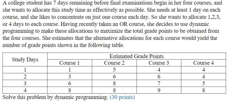 A college student has 7 days remaining before final examinations begin in her four courses, and
she wants to allocate this study time as effectively as possible. She needs at least 1 day on each
course, and she likes to concentrate on just one course each day. So she wants to allocate 1,2,3,
or 4 days to each course. Having recently taken an OR course, she decides to use dynamic
programming to make these allocations to maximize the total grade points to be obtained from
the four courses. She estimates that the alternative allocations for each course would yield the
number of grade points shown in the following table.
Estimated Grade Points
Course 2
Course 3
5
4
6
6
8
7
8
9
Solve this problem by dynamic programming. (30 points)
Study Days
1
2
3
4
Course 1
1
3
6
8
Course 4
4
4
5
8