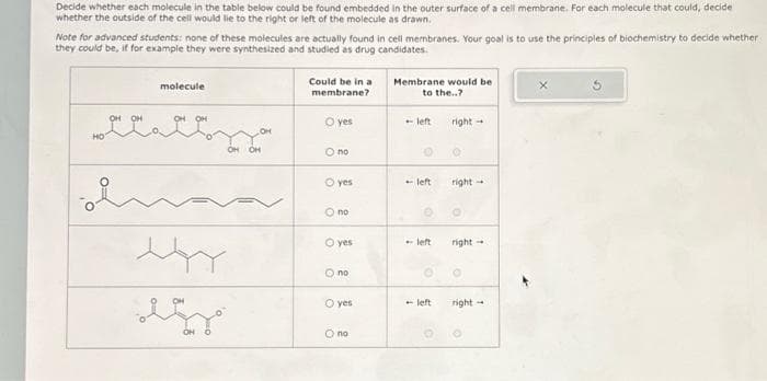 Decide whether each molecule in the table below could be found embedded in the outer surface of a cell membrane. For each molecule that could, decide
whether the outside of the cell would lie to the right or left of the molecule as drawn.
Note for advanced students: none of these molecules are actually found in cell membranes. Your goal is to use the principles of biochemistry to decide whether
they could be, if for example they were synthesized and studied as drug candidates.
HO
molecule
م
OH
OH OH
Could be in a
membrane?
O yes
O no
O yes
O no
Ⓒ yes
no
O yes
O no
Membrane would be
to the..?
-left
left
-left
-left
right-
right-
right-
right-