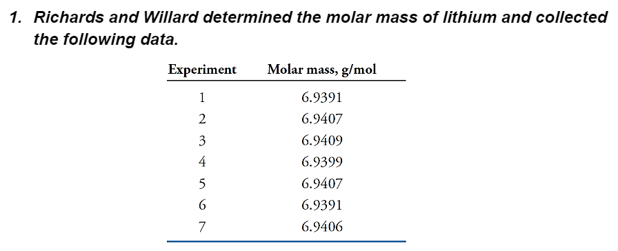 1. Richards and Willard determined the molar mass of lithium and collected
the following data.
Experiment
1
2
3
555 AW
4
6
7
Molar mass, g/mol
6.9391
6.9407
6.9409
6.9399
6.9407
6.9391
6.9406