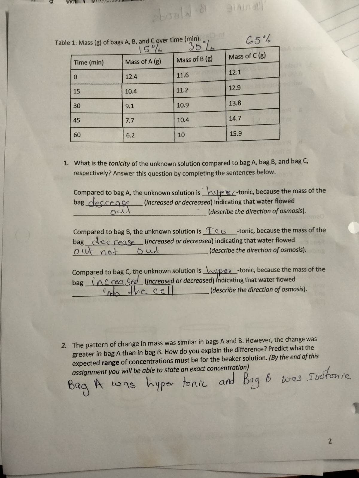 te
Table 1: Mass (g) of bags A, B, and Cover time (min).
15%
30%
Mass of A (g)
Mass of B (g)
Time (min)
0
15
30
45
60
12.4
10.4
9.1
7.7
ebookda
6.2
11.6
11.2
10.9
10.4
10
Mass of C (g)
12.1
12.9
13.8
14.7
65%
15.9
1. What is the tonicity of the unknown solution compared to bag A, bag B, and bag C,
respectively? Answer this question by completing the sentences below.
Compared to bag A, the unknown solution is hyper-tonic, because the mass of the
bag decrease
out
(increased or decreased) indicating that water flowed
(describe the direction of osmosis).
akom
bag decrease (increased or decreased)
out not
Compared to bag B, the unknown solution is so -tonic, because the mass of the
indicating that water flowed
oud
(describe the direction of osmosis).
Compared to bag C, the unknown solution is hype-tonic, because the mass of the
bag increased (increased or decreased) indicating that water flowed
into the cell
(describe the direction of osmosis).
2. The pattern of change in mass was similar in bags A and B. However, the change was
greater in bag A than in bag B. How do you explain the difference? Predict what the
expected range of concentrations must be for the beaker solution. (By the end of this
assignment you will be able to state an exact concentration)
Bag A was hyper tonic and Bag B
was
Isotonie
2
1