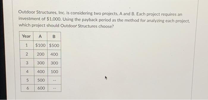Outdoor Structures, Inc. is considering two projects, A and B. Each project requires an
investment of $1,000. Using the payback period as the method for analyzing each project,
which project should Outdoor Structures choose?
Year A B
1
$100 $500
2
200 400
3
300 300
400 100
500
600
4
5
6
-
--