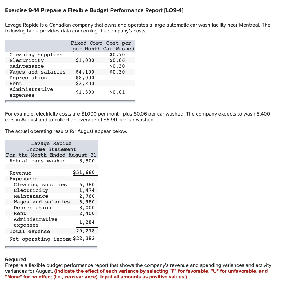 Lavage Rapide is a Canadian company that owns and operates a large automatic car wash facility near Montreal. The
following table provides data concerning the company's costs:
Fixed Cost Cost per
per Month Car Washed
$0.70
$0.06
$0.30
$0.30
Cleaning supplies
Electricity
Maintenance
$1,000
Wages and salaries
Depreciation
$4,100
$8,000
$2,200
Rent
Administrative
$1,300
$0.01
expenses
For example, electricity costs are $1,000 per month plus $0.06 per car washed. The company expects to wash 8,400
cars in August and to collect an average of $5.90 per car washed.
The actual operating results for August appear below.
Lavage Rapide
Income Statement
For the Month Ended August 31
Actual cars washed
8,500
Revenue
$51,660
Expenses:
Cleaning supplies
Electricity
6,380
1,474
2,760
6,980
8,000
2,400
Maintenance
Wages and salaries
Depreciation
Rent
Administrative
1,284
expenses
Total expense
29,278
Net operating income $22,382
Required:
Prepare a flexible budget performance report that shows the company's revenue and spending variances and activity
variances for August. (Indicate the effect of each variance by selecting "F" for favorable, "U" for unfavorable, and
