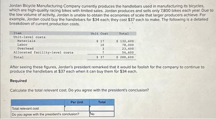 Jordan Bicycle Manufacturing Company currently produces the handlebars used in manufacturing its bicycles,
which are high-quality racing bikes with limited sales. Jordan produces and sells only 7,800 bikes each year. Due to
the low volume of activity, Jordan is unable to obtain the economies of scale that larger producers achieve. For
example, Jordan could buy the handlebars for $34 each; they cost $37 each to make. The following is a detailed
breakdown of current production costs.
Item
Unit-level costs
Materials
Labor
Overhead
Allocated facility-level costs
Total
Per Unit
Unit Cost
Total relevant cost
Do you agree with the president's conclusion?
$ 17
10
After seeing these figures, Jordan's president remarked that it would be foolish for the company to continue to
produce the handlebars at $37 each when it can buy them for $34 each.
Required
Calculate the total relevant cost. Do you agree with the president's conclusion?
No
3
7
$ 37
Total
$ 132,600
78,000
23,400
54,600
$ 288,600
Total