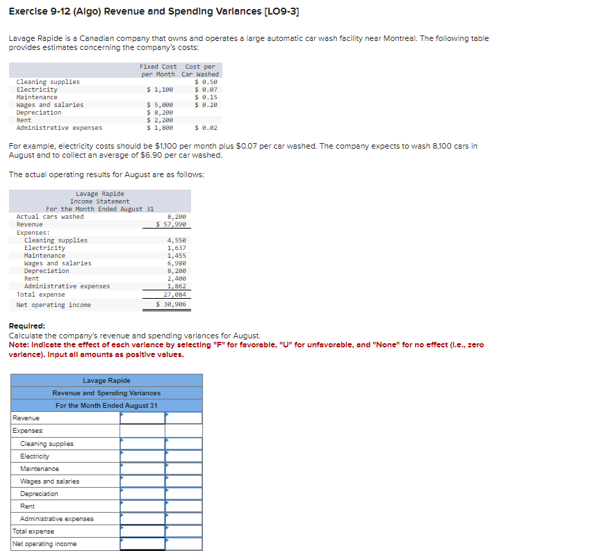 Exercise 9-12 (Algo) Revenue and Spending Varlances [LO9-3]
Lavage Rapide is a Canadian company that owns and operates a large automatic car wash facility near Montreal. The following table
provides estimates concerning the company's costs:
Cleaning supplies
Electricity
Maintenance
Rent
Wages and salaries
Depreciation
Administrative expenses
For example, electricity costs should be $1,100 per month plus $0.07 per car washed. The company expects to wash 8,100 cars in
August and to collect an average of $6.90 per car washed.
The actual operating results for August are as follows:
Lavage Rapide
Income Statement
For the Month Ended August 31
Actual cars washed
Revenue
Expenses:
Cleaning supplies
Electricity
Maintenance
Wages and salaries
Depreciation
Rent
Administrative expenses
Total expense
Net operating income.
Revenue
Expenses:
Fixed Cost Cost per
per Month
Car Washed
$ 0.50
$ 1,100
$ 0.07
$ 5,000
$ 8,200
$ 2,200
$ 1,800
Cleaning supplies
Electricity
Maintenance
Wages and salaries
Depreciation
Rent
8,200
$ 57,990
Required:
Calculate the company's revenue and spending variances for August.
Note: Indicate the effect of each varlance by selecting "F" for favorable, "U" for unfavorable, and "None" for no effect (l.e., zero
varlance). Input all amounts as positive values.
Administrative expenses
Total expense
Net operating income
4,550
1,637
1,455
6,988
8,200
2,400
1,862
27,084
$ 30,906
Lavage Rapide
Revenue and Spending Variances
For the Month Ended August 31
$ 0.15
$ 0.20
$ 0.02