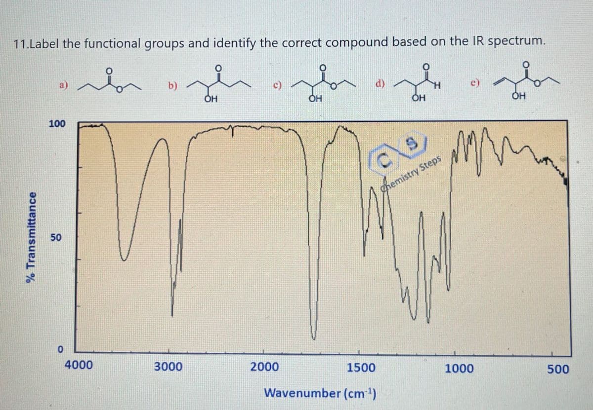11.Label the functional groups and identify the correct compound based on the IR spectrum.
vir
in
OH
% Transmittance
a)
100
50
0
4000
b)
3000
ОН
c)
OH
2000
d)
EX
Chemistry Steps
1500
Wavenumber (cm-¹)
ma
1000
OH
500