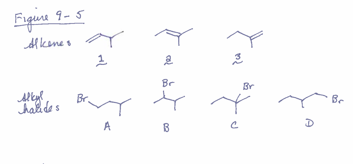 Figure 9-5
Alkenes A
1
лекул
halides
Bry
A
pos
a
Br
B
3
Br
Y
с
Br