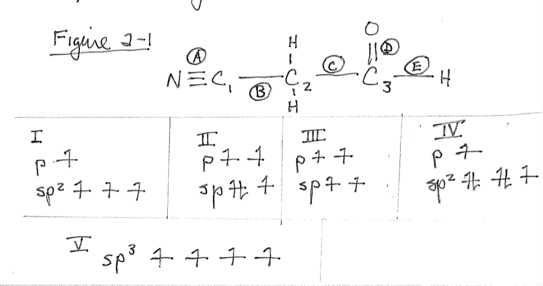 Figure 2-1
I
p
sp2 4 77
4
工
NEC,
I
Ⓡ
•C
1
H
2
3
sp³ + + +7.
C
TIC
吓人
子下
pt 4 sp44
E
H
I
非我不