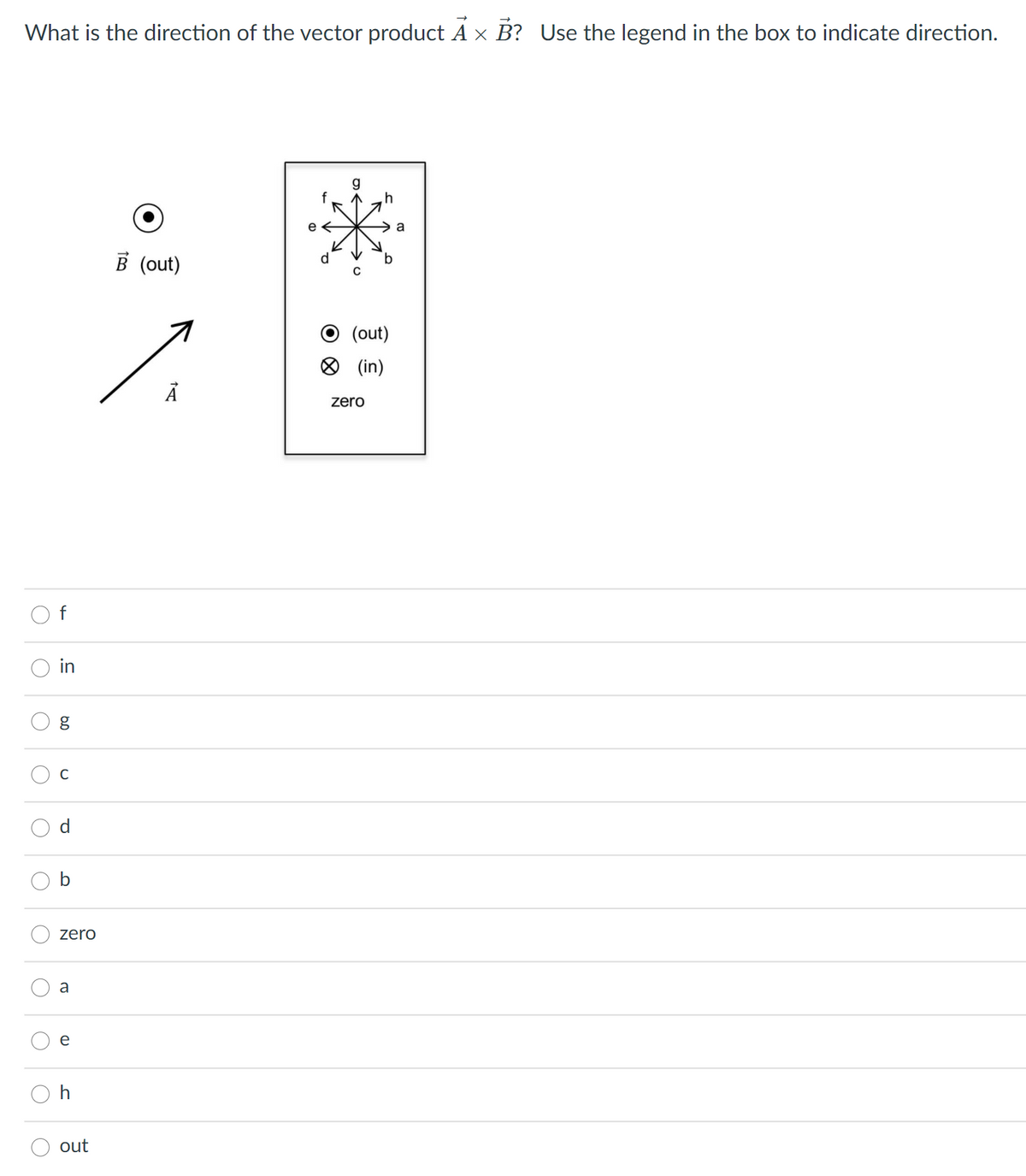 What is the direction of the vector product A × B? Use the legend in the box to indicate direction.
a
В (out)
(out)
O (in)
zero
in
C
b
zero
a
e
h
out
