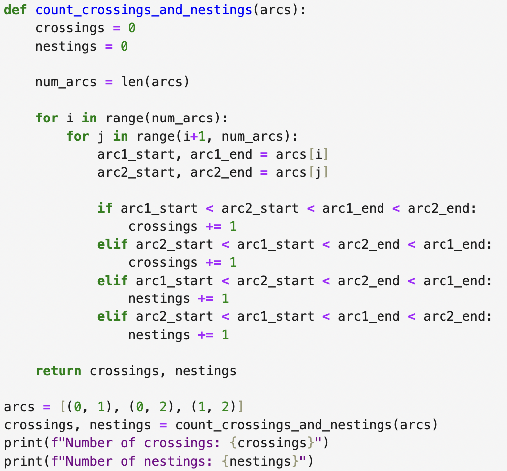 def count_crossings_and_nestings(arcs):
crossings
= 0
nestings = 0
num_arcs = len (arcs)
for i in range(num_arcs):
for j in range(i+1, num_arcs):
arc1_start, arc1_end = arcs [i]
arc2_start, arc2_end = arcs [j]
if arc1_start < arc2_start < arc1_end < arc2_end:
crossings += 1
elif arc2_start < arc1_start < arc2_end < arc1_end:
crossings += 1
elif arc1_start < arc2_start < arc2_end < arc1_end:
nestings += 1
elif arc2_start < arc1_start < arc1_end < arc2_end:
nestings += 1
return crossings, nestings
arcs = [(0, 1), (0, 2), (1, 2)]
crossings, nestings =
count_crossings_and_nestings(arcs)
print (f"Number of crossings: {crossings}")
print (f"Number of nestings: {nestings}")