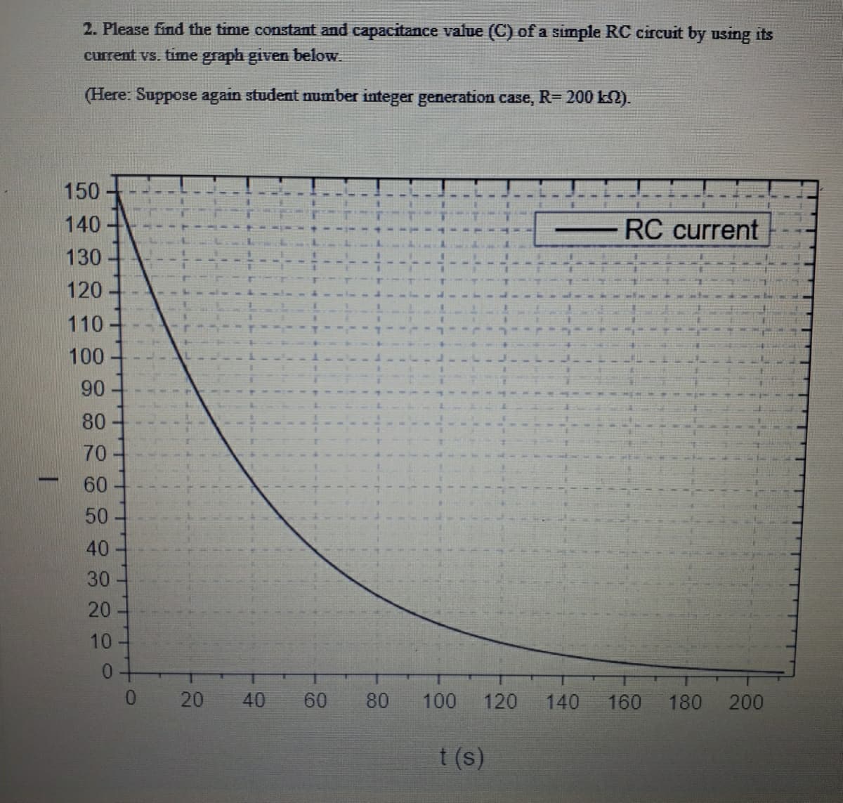 2. Please find the time constant and capacitance value (C) of a simple RC circuit by using its
current vs. timne graph given below.
(Here: Suppose again student number integer generation case, R= 200 k2).
150
140
RC current
130
120
110
100
90
80
70
60
50
40
30
20
10
0 -
60
80
100
120
140
160
180
200
t (s)
40
20
