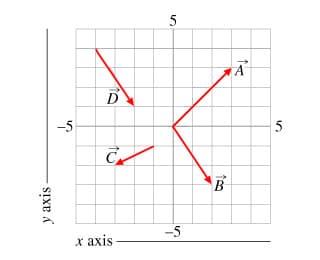 5
D
-5
5
B
-5
х ахis
у ахis.
