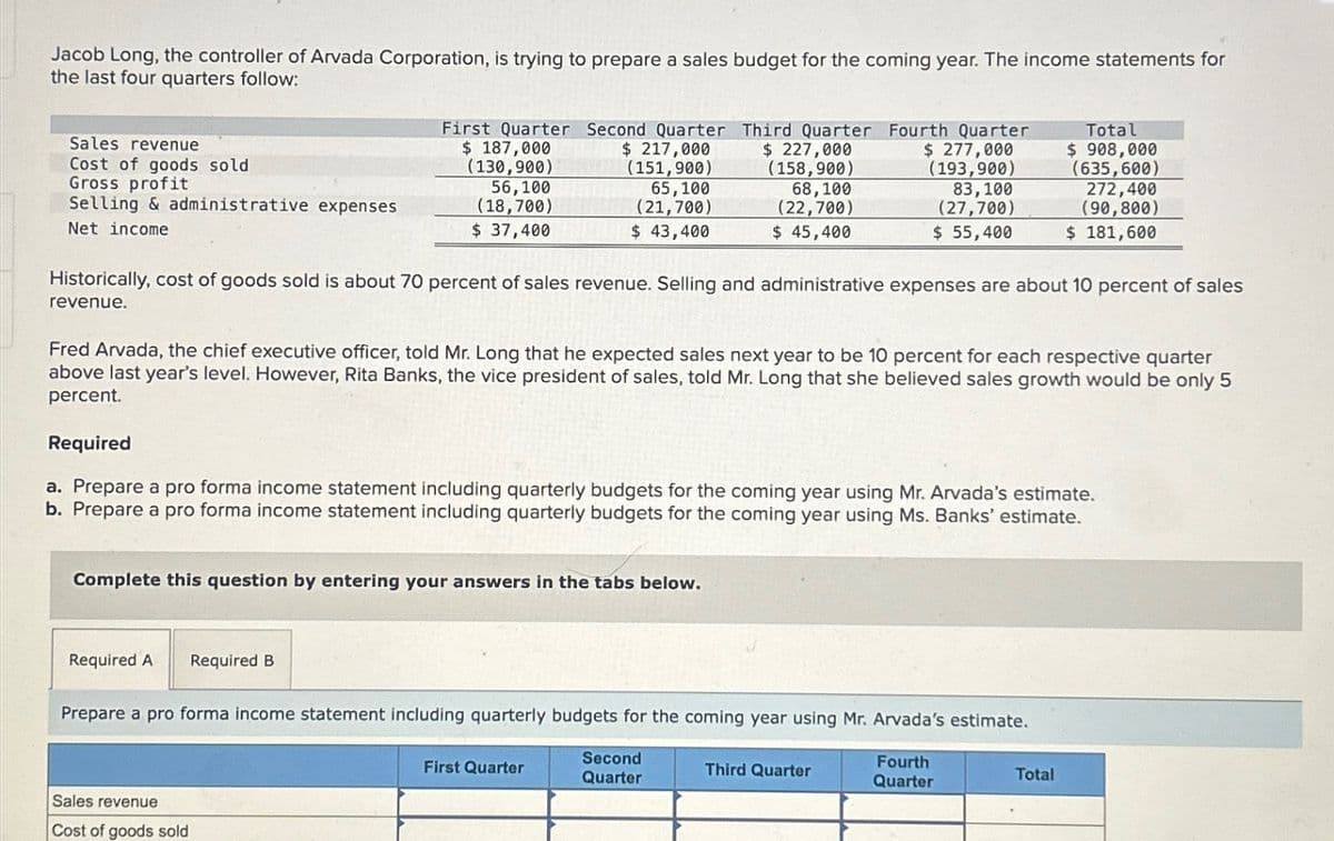 Jacob Long, the controller of Arvada Corporation, is trying to prepare a sales budget for the coming year. The income statements for
the last four quarters follow:
Sales revenue
Cost of goods sold
Gross profit
Selling & administrative expenses
Net income
First Quarter Second Quarter Third Quarter Fourth Quarter
$ 187,000
(130,900)
56,100
(18,700)
$ 217,000
(151,900)
65,100
(21,700)
$ 227,000
(158,900)
68,100
(22,700)
$ 37,400
$ 43,400
$ 45,400
$ 277,000
(193,900)
83,100
(27,700)
$ 55,400
Total
$ 908,000
(635,600)
272,400
(90,800)
$ 181,600
Historically, cost of goods sold is about 70 percent of sales revenue. Selling and administrative expenses are about 10 percent of sales
revenue.
Fred Arvada, the chief executive officer, told Mr. Long that he expected sales next year to be 10 percent for each respective quarter
above last year's level. However, Rita Banks, the vice president of sales, told Mr. Long that she believed sales growth would be only 5
percent.
Required
a. Prepare a pro forma income statement including quarterly budgets for the coming year using Mr. Arvada's estimate.
b. Prepare a pro forma income statement including quarterly budgets for the coming year using Ms. Banks' estimate.
Complete this question by entering your answers in the tabs below.
Required A Required B
Prepare a pro forma income statement including quarterly budgets for the coming year using Mr. Arvada's estimate.
Sales revenue
Cost of goods sold
Second
First Quarter
Quarter
Third Quarter
Fourth
Quarter
Total