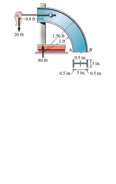 -0.8 ft-
20 lb
1.50 ft
0.5 in.
80 lb
[3 in.
0.5 in." 5 in. "0.5 in.
