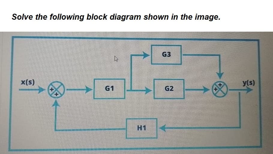 Solve the following block diagram shown in the image.
x(s)
xx
4
G1
H1
G3
G2
y(s)