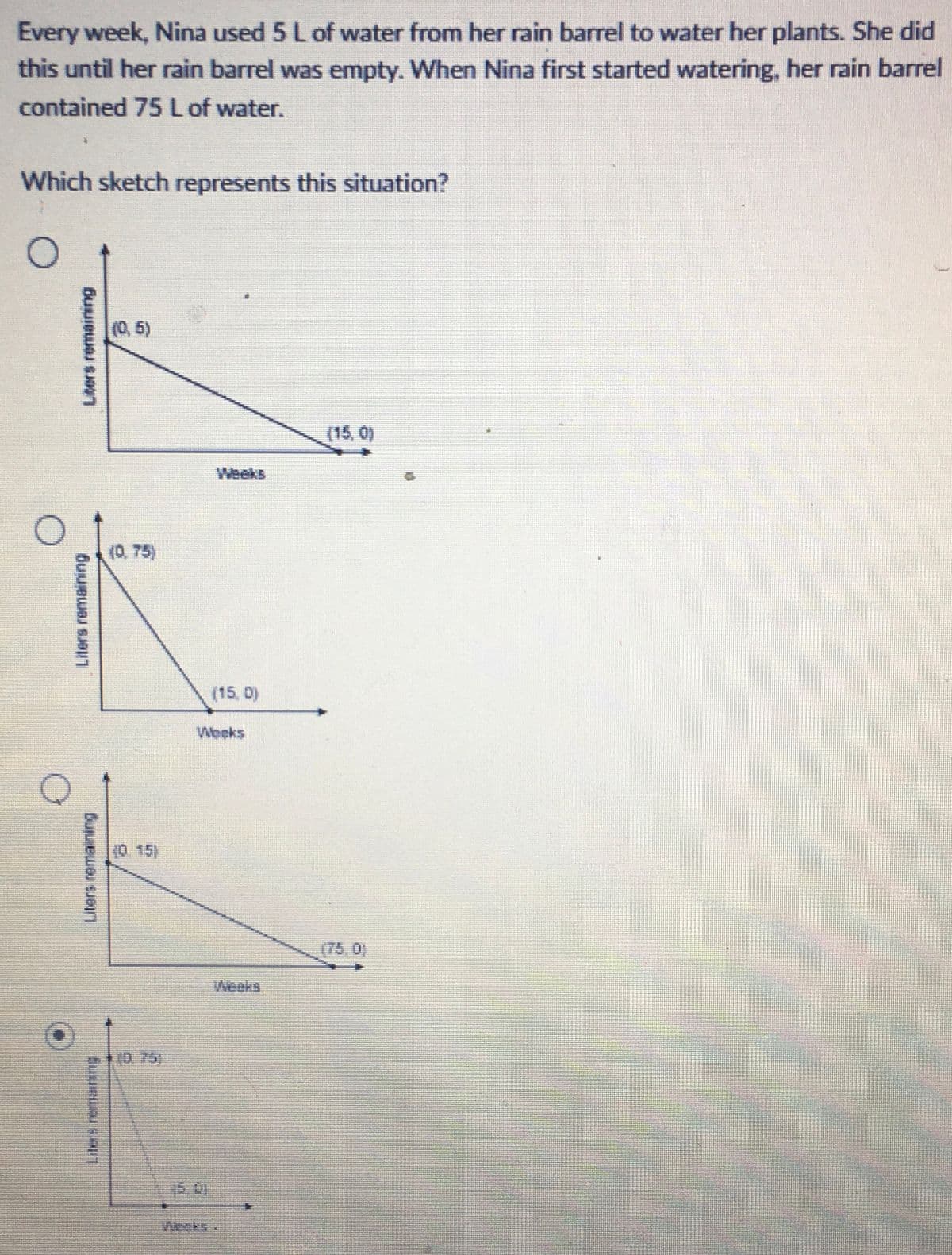 Every week, Nina used 5 L of water from her rain barrel to water her plants. She did
this until her rain barrel was empty. When Nina first started watering, her rain barrel
contained 75 L of water.
Which sketch represents this situation?
O
Buuiew $.
B011
Buju eweu sein
(0,5)
(0.75)
(15, 0)
Works
(15, 0)