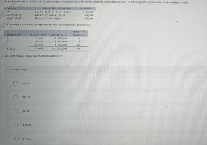 Pepper Depanment store aliocates ns service department espenses to s various operating sales) departments The folowing dats is avaitable for ts service departments
Expense
Dasts for allecation
ADunt
Rent
Square feet of flnor space
$47,000
47,000
62, 00
Advertising
Amount of dollar sales
Adainistrative
Number of enployees
The following information s aveitable for mu three opeating tuale departments
Number of
Department
Square Feet
5,400
8, 100
13,500
Dollar Seles
$ 302,000
$ 453, 00
S 755, 000
enployees
15
Totals
27,000
$3,510,000
What as the total expense allocated to Deparnment B
Mutiple Choice
$32.000
$42065
O s400
$42500
$40.000
