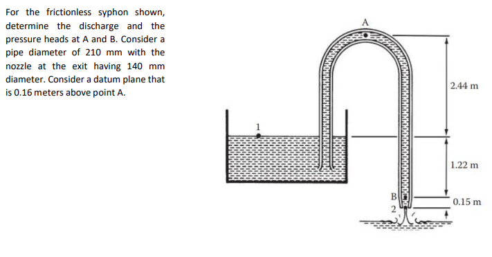 For the frictionless syphon shown,
determine the discharge and the
pressure heads at A and B. Consider a
pipe diameter of 210 mm with the
nozzle at the exit having 140 mm
diameter. Consider a datum plane that
is 0.16 meters above point A.
2.44 m
1.22 m
0.15 m