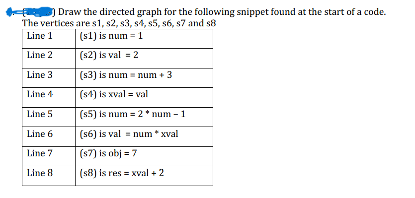 ) Draw the directed graph for the following snippet found at the start of a code.
The vertices are s1, s2, s3, s4, s5, s6, s7 and s8
Line 1
(s1) is num = 1
Line 2
(s2) is val = 2
Line 3
Line 4
Line 5
Line 6
Line 7
Line 8
(s3) is num = num + 3
(S4) is xval = val
(s5) is num = 2 * num - 1
(s6) is val= num * xval
(s7) is obj = 7
(s8) is res = xval + 2