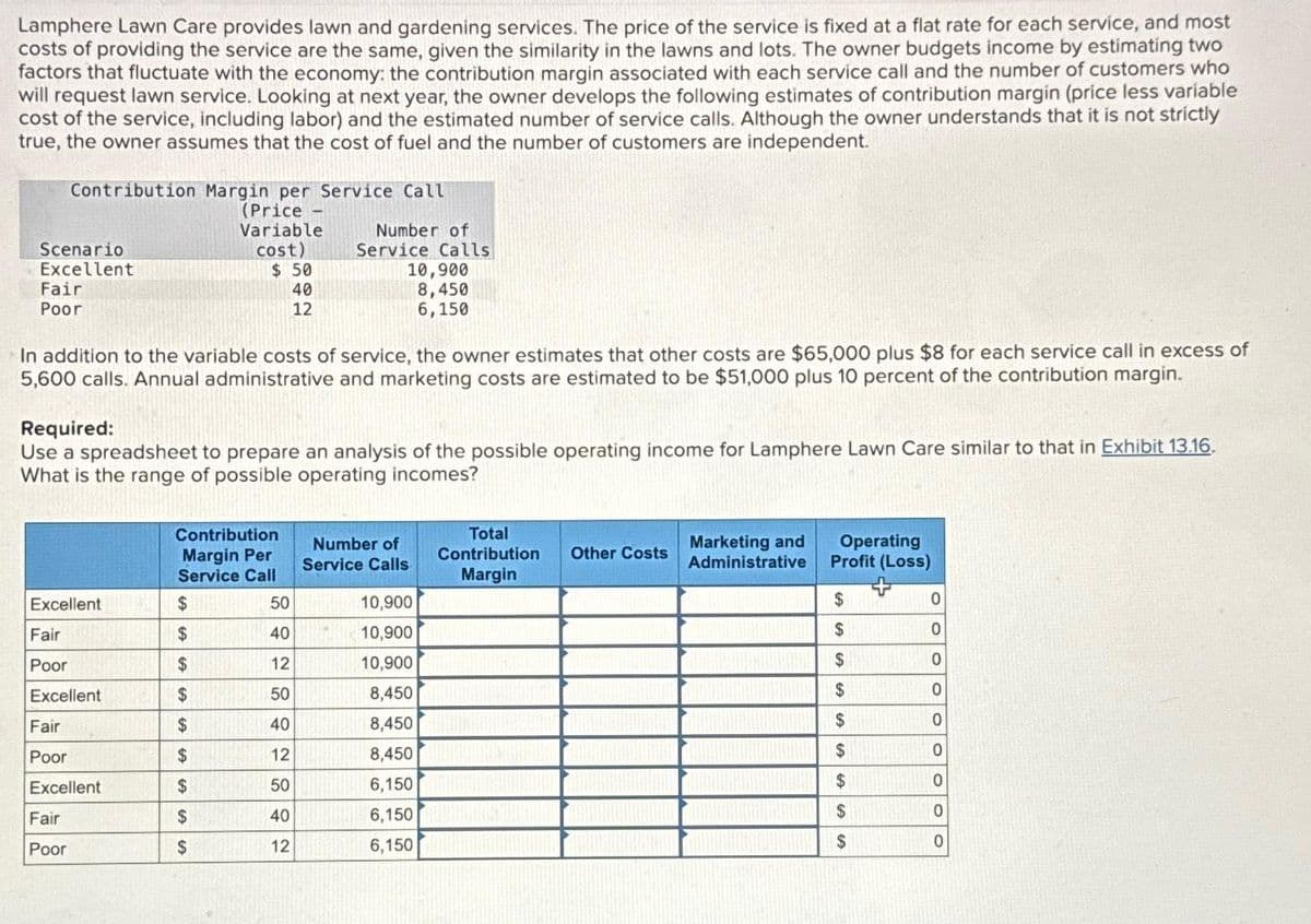 Lamphere Lawn Care provides lawn and gardening services. The price of the service is fixed at a flat rate for each service, and most
costs of providing the service are the same, given the similarity in the lawns and lots. The owner budgets income by estimating two
factors that fluctuate with the economy: the contribution margin associated with each service call and the number of customers who
will request lawn service. Looking at next year, the owner develops the following estimates of contribution margin (price less variable
cost of the service, including labor) and the estimated number of service calls. Although the owner understands that it is not strictly
true, the owner assumes that the cost of fuel and the number of customers are independent.
Contribution Margin per Service Call
(Price -
Variable
cost)
$ 50
40
12
Scenario
Excellent
Fair
Poor
In addition to the variable costs of service, the owner estimates that other costs are $65,000 plus $8 for each service call in excess of
5,600 calls. Annual administrative and marketing costs are estimated to be $51,000 plus 10 percent of the contribution margin.
Excellent
Fair
Poor
Excellent
Required:
Use a spreadsheet to prepare an analysis of the possible operating income for Lamphere Lawn Care similar to that in Exhibit 13.16.
What is the range of possible operating incomes?
Fair
Poor
Excellent
Fair
Poor
Contribution
Margin Per
Service Call
$
$
$
$
$
$
LA SA
Number of
Service Calls
$
$
$
10,900
8,450
6,150
50
40
12
50
40
12
50
40
12
Number of
Service Calls
10,900
10,900
10,900
8,450
8,450
8,450
6,150
6,150
6,150
Total
Contribution
Margin
Other Costs
Marketing and
Administrative
Operating
Profit (Loss)
$
$
$
$
$
$
$
$
$
0
0
0
0
0
0
0
0
0