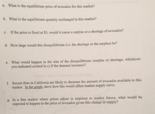 a. What is the equilibrium price of avocados for this market?
b. What is the equilibrium quantity exchanged in this market?
c. If the price is fixed at $3, would it cause a surplus or a shortage of avocados?
d. How large would this disequilibrium (ie. the shortage or the surplus) be?
e. What would happen to the size of the disequilibrium (surplus or shortage, whichever
you indicated existed in c) if the demand increases?
f. Recent fires in California are likely to decrease the amount of avocados available to this
market. In the graph, show how this would affect market supply curve.
g. In a free market where prices adjust in response to market forces, what would be
expected to happen to the price of avocados given this change in supply?
