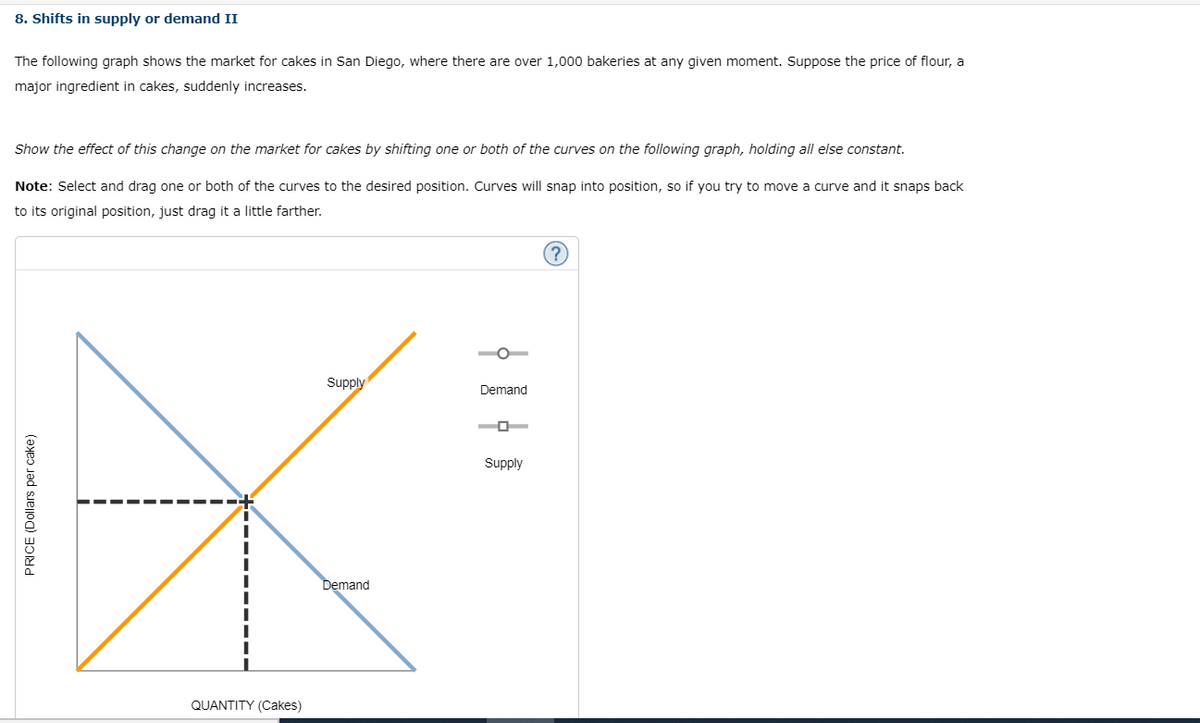 8. Shifts in supply or demand II
The following graph shows the market for cakes in San Diego, where there are over 1,000 bakeries at any given moment. Suppose the price of flour, a
major ingredient in cakes, suddenly increases.
Show the effect of this change on the market for cakes by shifting one or both of the curves on the following graph, holding all else constant.
Note: Select and drag one or both of the curves to the desired position. Curves will snap into position, so if you try to move a curve and it snaps back
to its original position, just drag it a little farther.
Supply
Demand
Supply
Demand
QUANTITY (Cakes)
PRICE (Dollars per cake)
