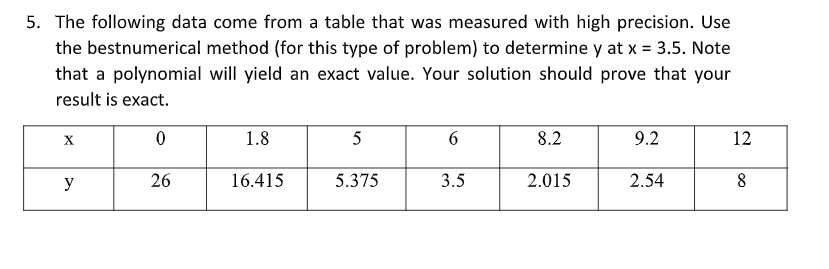 5. The following data come from a table that was measured with high precision. Use
the bestnumerical method (for this type of problem) to determine y at x = 3.5. Note
that a polynomial will yield an exact value. Your solution should prove that your
result is exact.
0
26
X
y
1.8
16.415
5
5.375
6
3.5
8.2
2.015
9.2
2.54
12
8